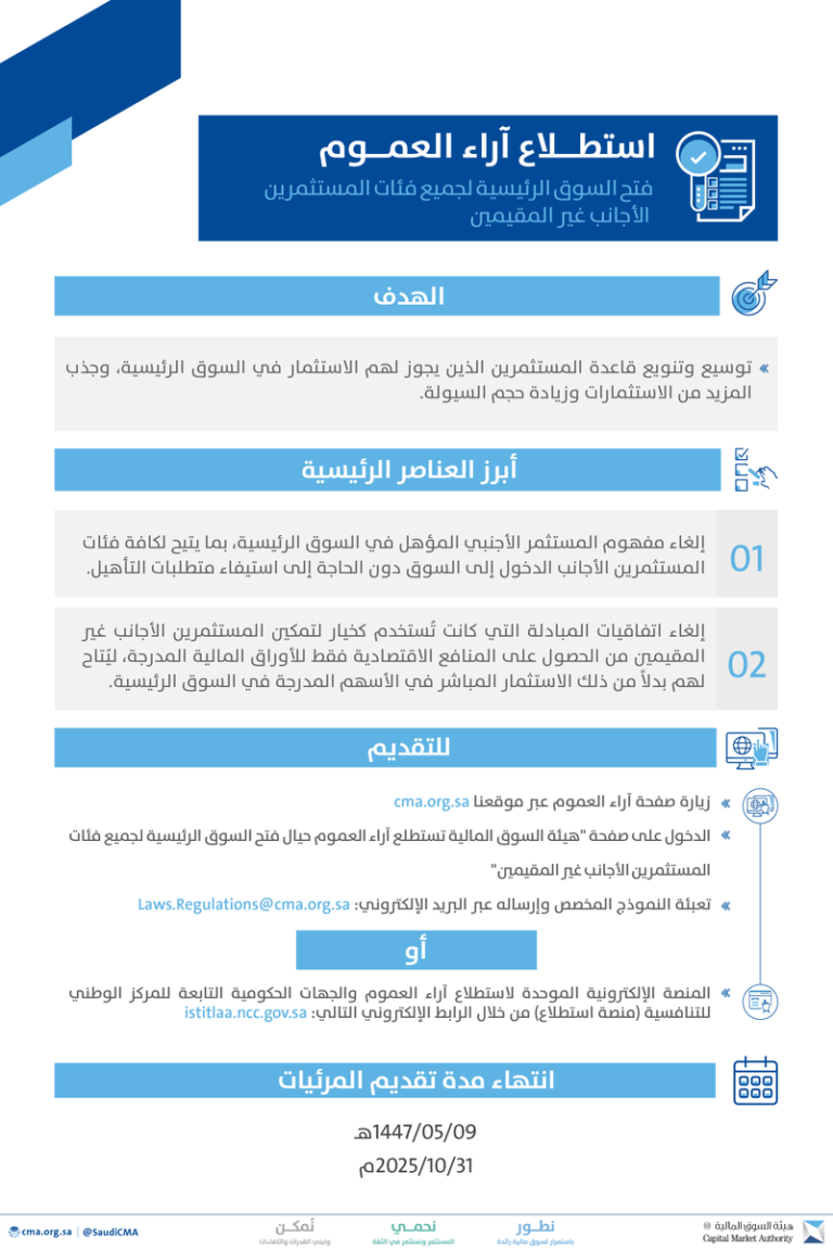 هيئة السوق المالية السعودية - صورة أرشيفية من الحساب الرسمي