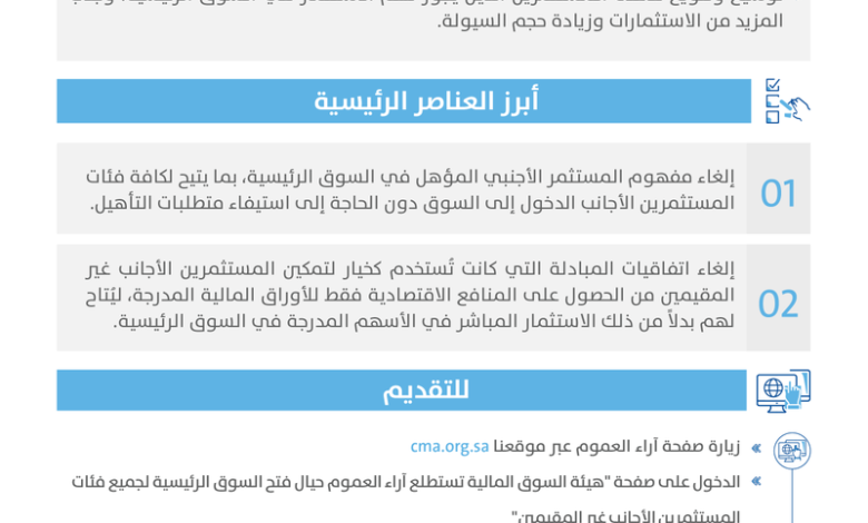 هيئة السوق المالية السعودية - صورة أرشيفية من الحساب الرسمي